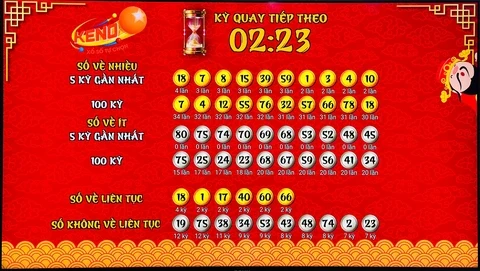 Tìm Hiểu Về 8X Bet: Cách Đăng Ký, Xổ Số Thủ Đô Và Những Điều Cần Biết