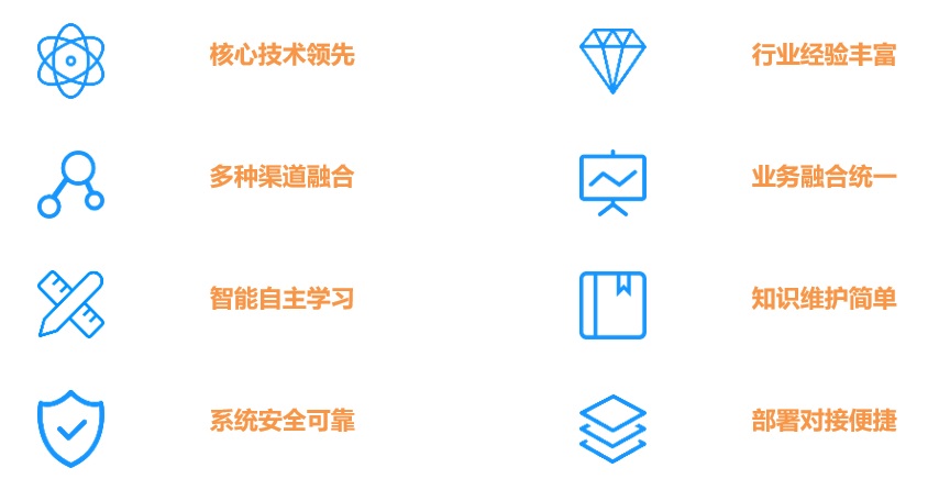 核心技術